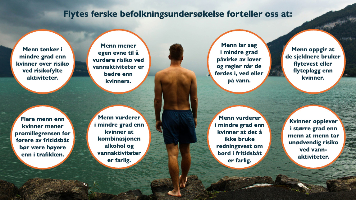flyte_menn_undersokelse