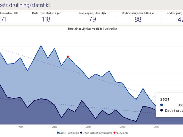 Liv går tapt mens regjeringen somler 