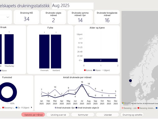 Drukningsstatistikk august
